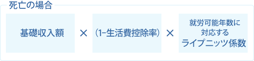 死亡の場合：基礎収入源×（1－生活費控除率）×労働可能年数に対応するライプニッツ係数